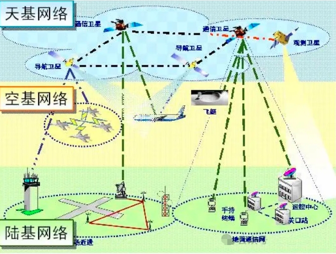 5G-A赋能低空经济，2025年加速起飞(图2)